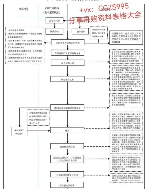 招投标与项目管理有哪些根本性差异？