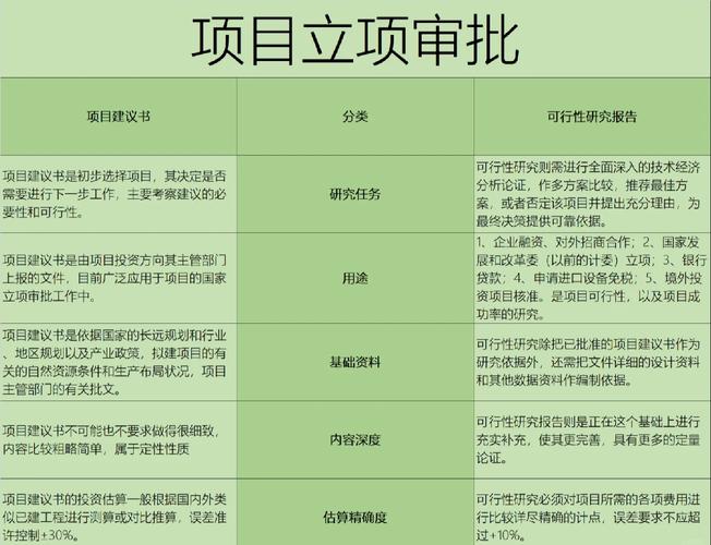 项目立项核准与审批的根本差异在哪里？