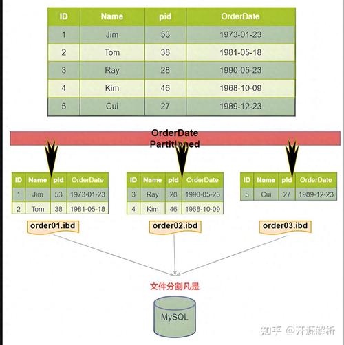 如何设计一个适用于处理海量数据的MySQL会计系统表结构？