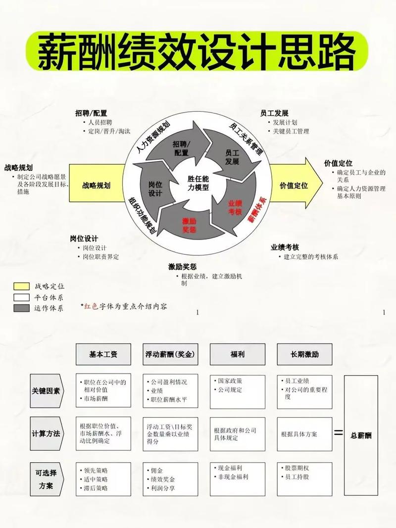 深圳独立站运营工资如何？岗位价值、薪酬体系与能力提升路径详解？