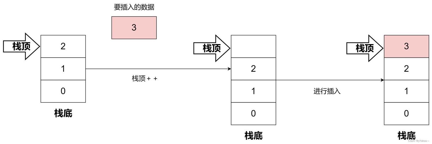 如何深入理解JavaScript中栈的数据结构与算法应用？