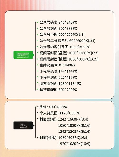 网页设计图片尺寸如何影响实际应用效果，考量因素有哪些，代码实践又是如何操作的？