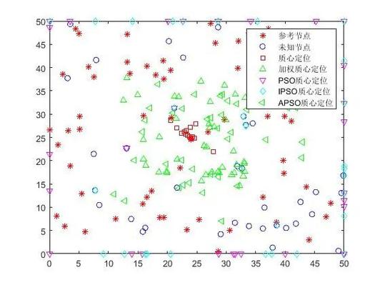 麻雀搜索算法与双伽马校正结合的图像自适应增强Matlab代码如何实现？