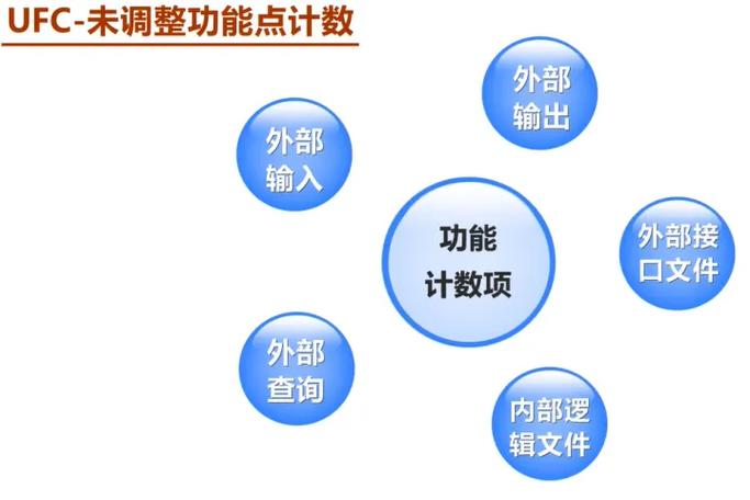 软件项目管理中，6.2节的功能点估算法具体如何应用？