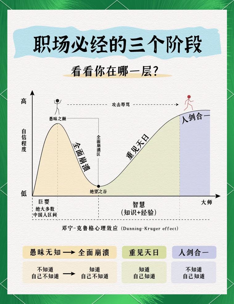 公司化趋势下，年轻白领生活模式有何变化？