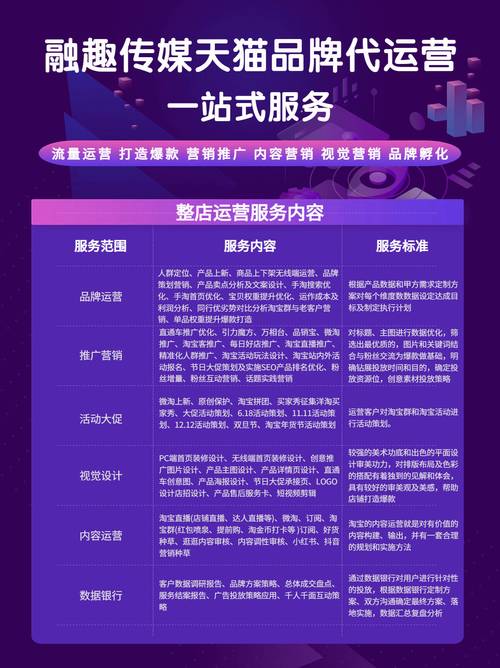 淘宝托管：为何TOP卖家之路，你总是卡在瓶颈期？