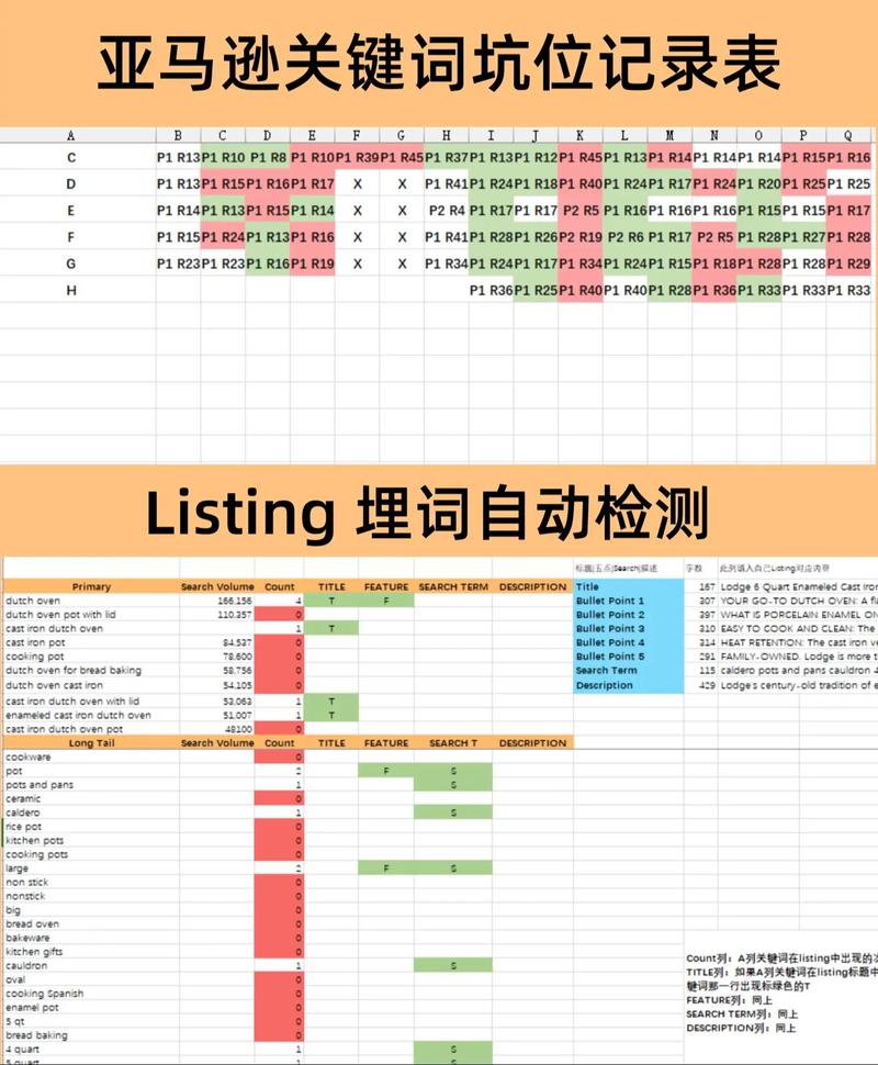 如何筛选关键词？请提供原则及方法汇总？