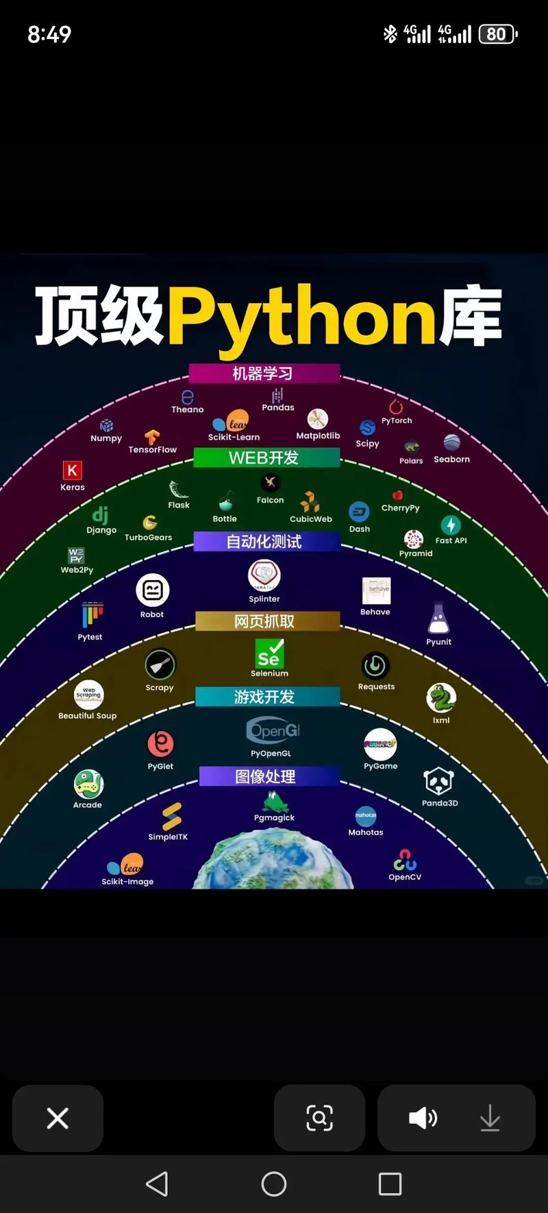 学了这个Python库，难道一晚上就能端掉传销团伙？