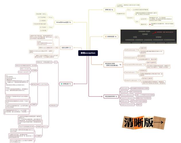 如何深入理解Java异常处理的原理和应用？