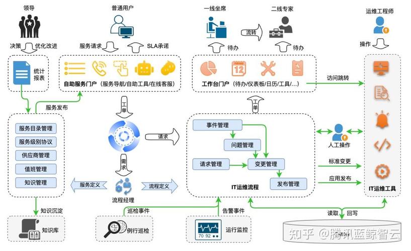 网站建设及后期运维项目具体包含哪些内容？