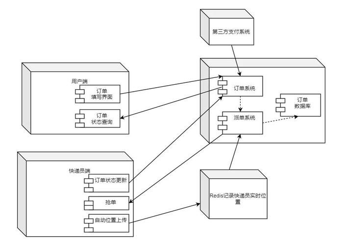 如何简单构建一个高可用服务集群，实现.NET Core下的分布式部署？