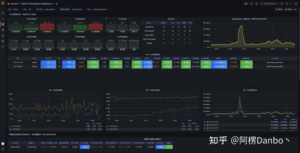 如何精准监控Debian Kubernetes集群，实现性能优化效率最大化？