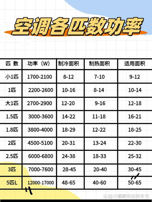 峰值功率指的是设备在短时间内所能达到的最大功率输出是多少？