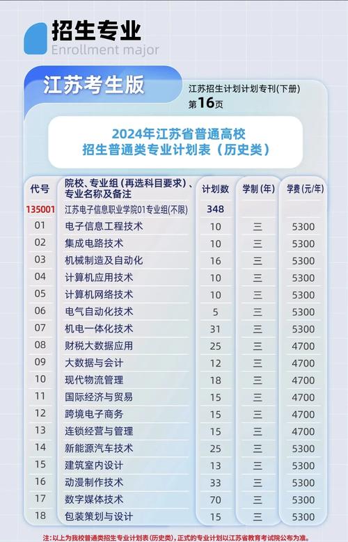 江苏有哪些专业学校是培养新时代网络精英的摇篮，并可以提供本地网站概览呢？