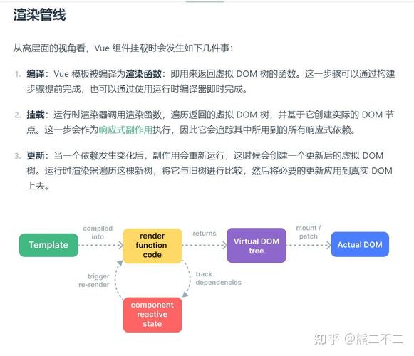 Vue中如何判断一个数据对象是否为空？