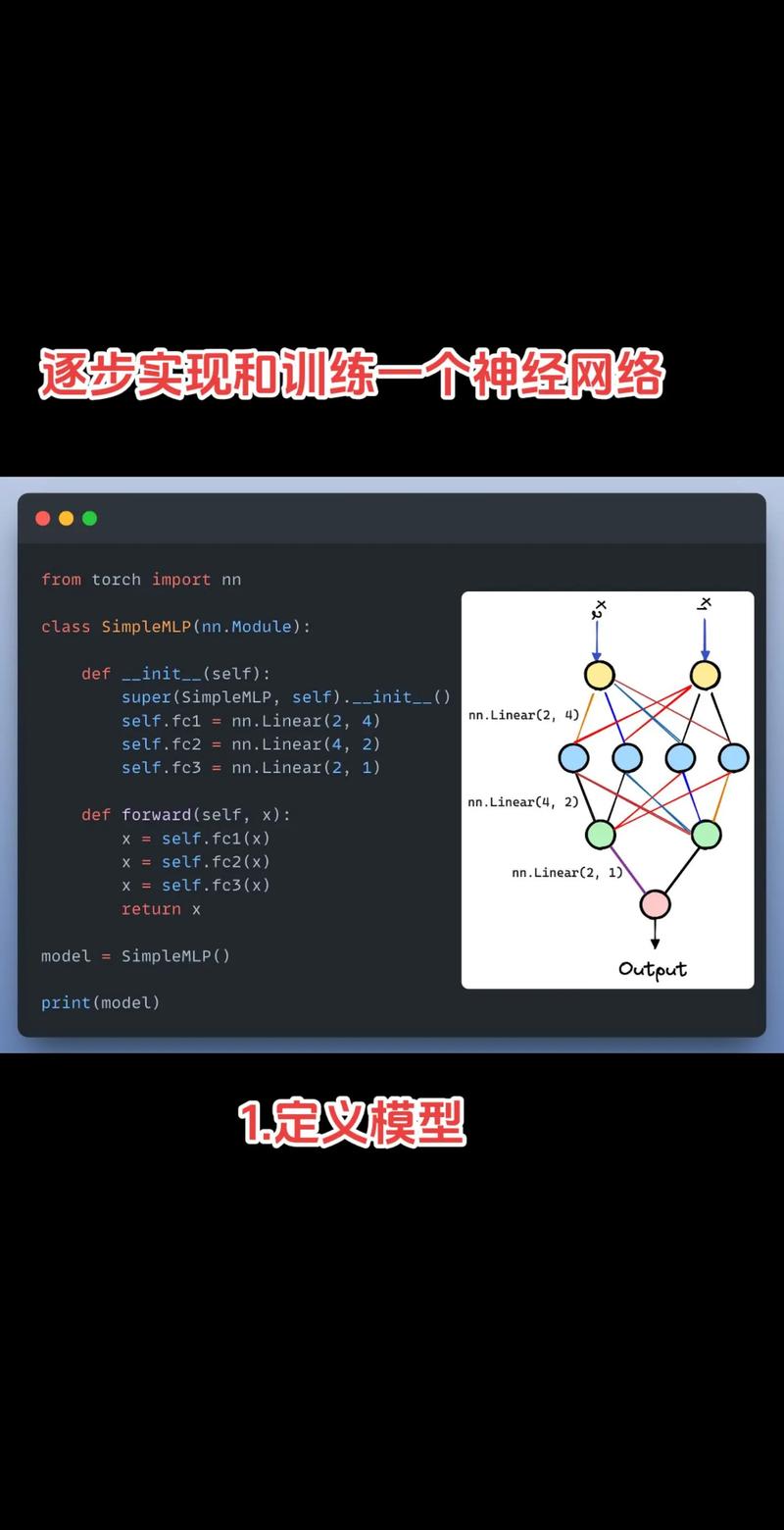如何将Python神经网络算法实例化？