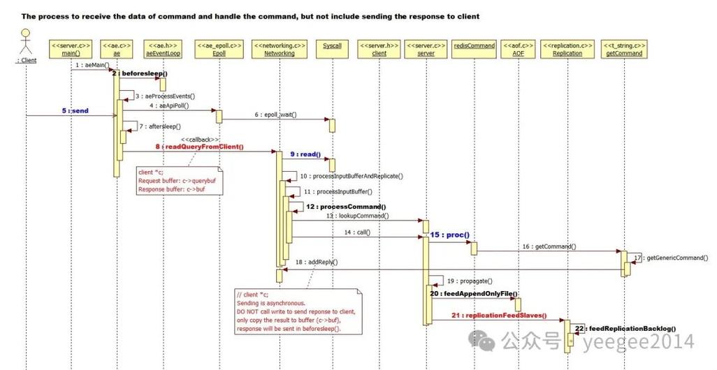 初学者如何进行Java中Redis的基本操作？