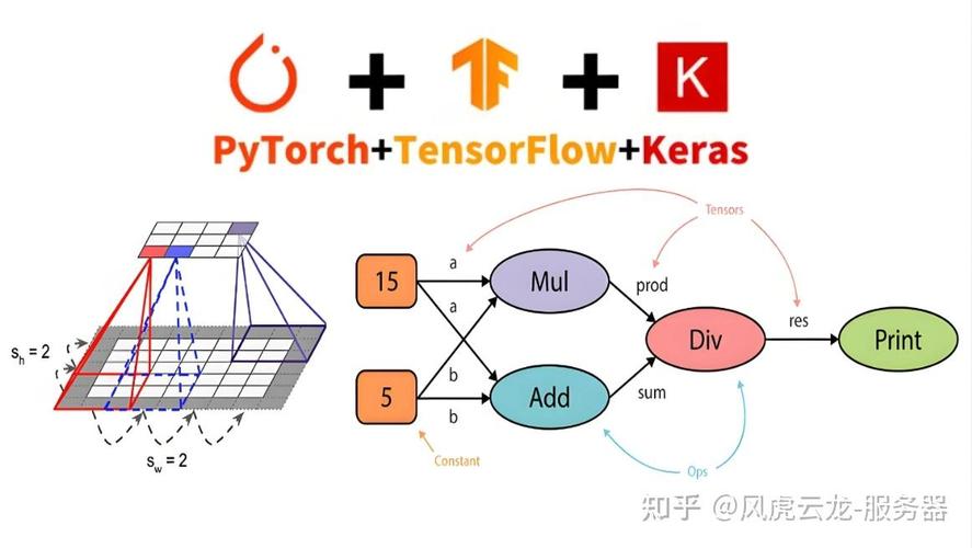 Keras的batch_dot和dot函数与TensorFlow的matmul有何区别？