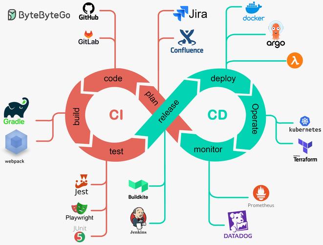 如何记录基于 Jenkins、Kubernetes 混合集群与 Argo CD 的 DevOps 完整流程环境部署？