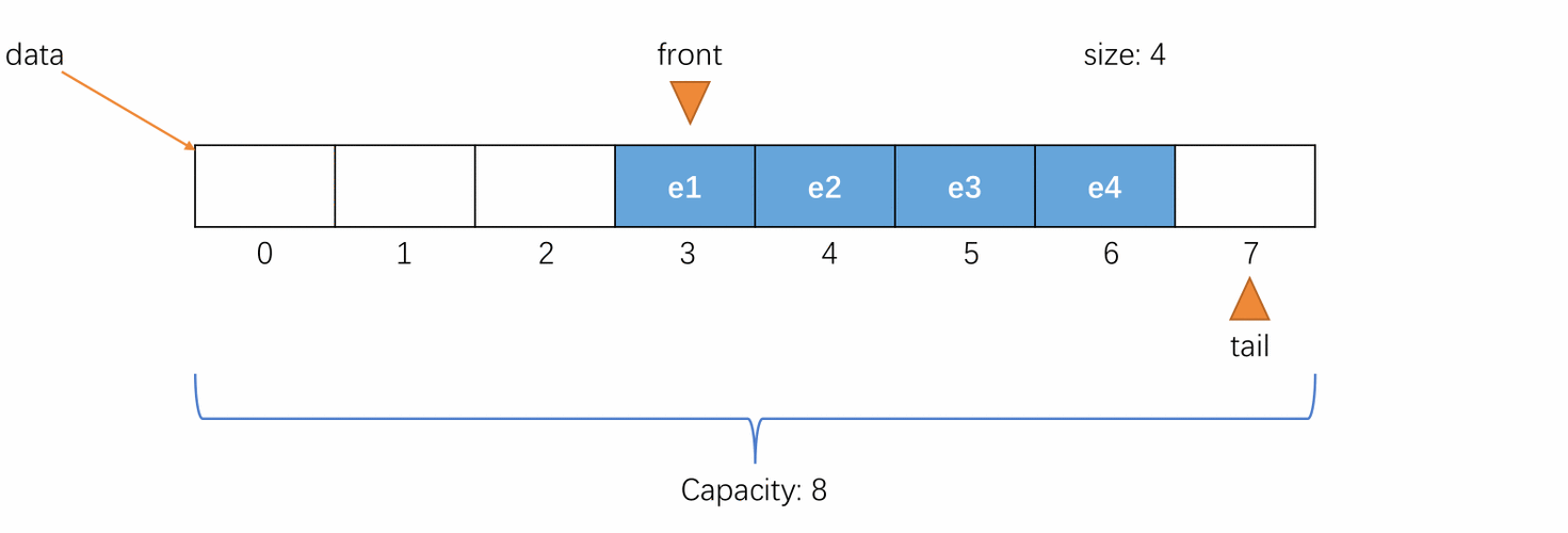 Java反射如何实现类和对象动态访问？