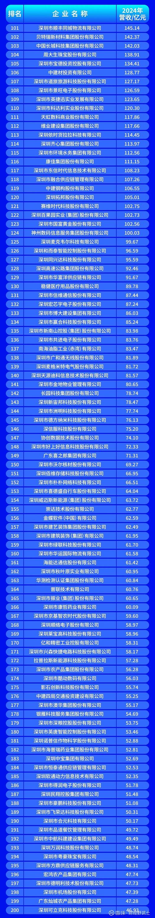 深圳有哪些网站设计公司排名领先，行业领军者的最新足迹在何处？