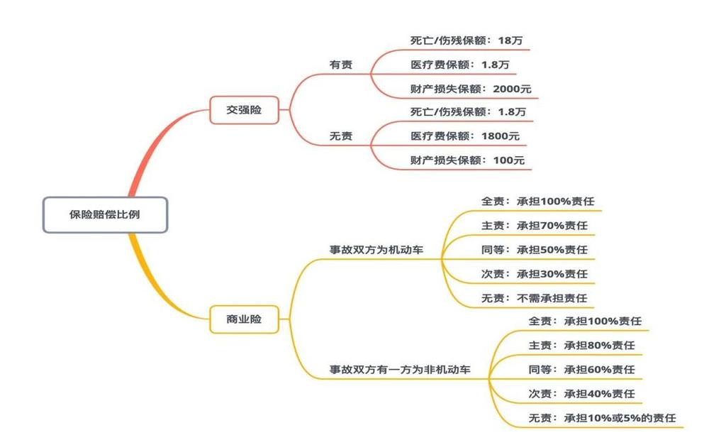 百度信息流赔付机制具体是怎样的？能详细介绍一下吗？