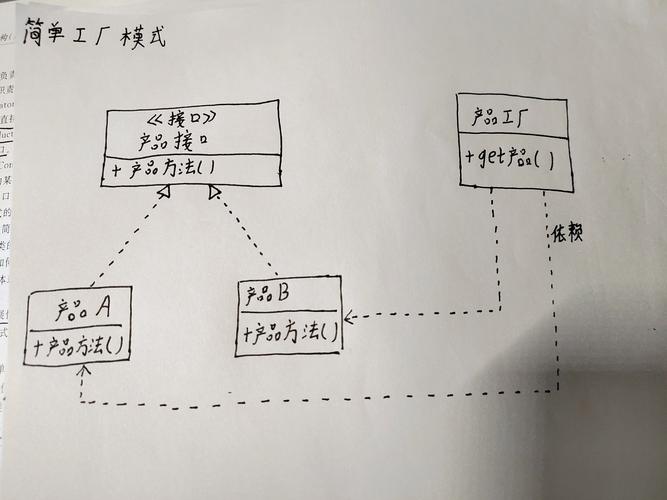 Python中如何实现简单工厂设计模式？