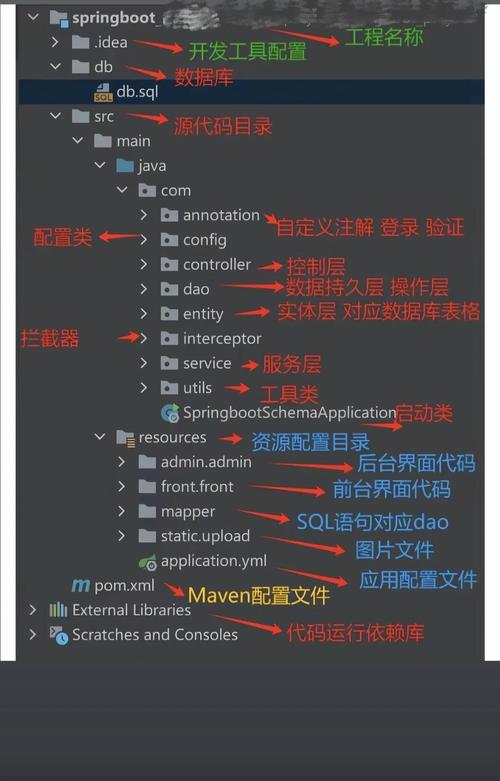 如何用axios在SpringBoot项目中实现html页面的GET和POST长尾词请求？