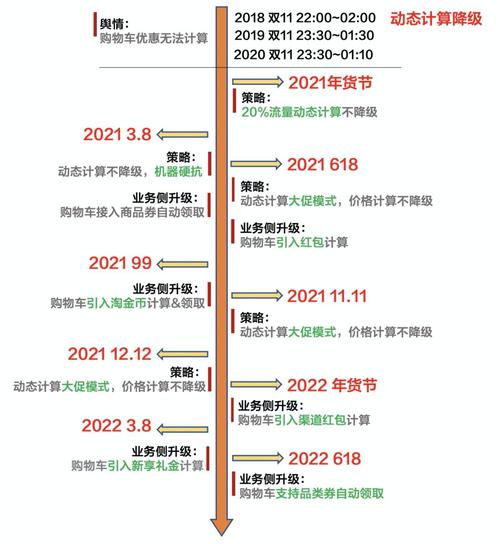 淘宝搜索发展历程的三个阶段特点分别是什么？