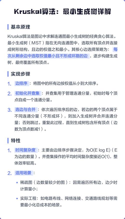 Kruskal算法求最小生成树，如何改写为长尾词？