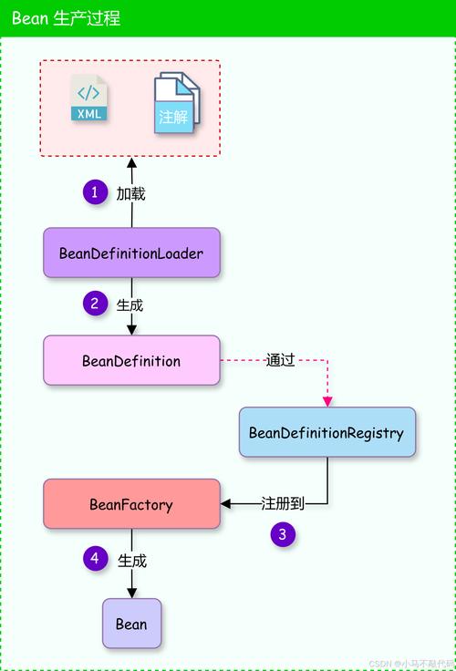 如何基于Springboot开发一个精简博客系统，实现长尾词优化与高效内容管理？