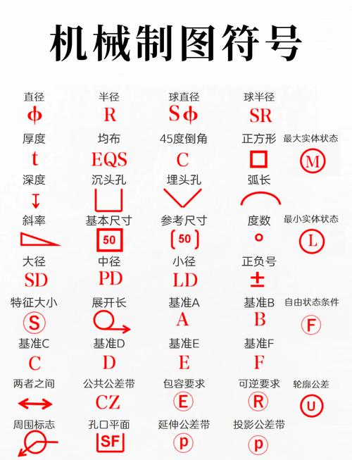 数据库中的三角符号代表什么意思？
