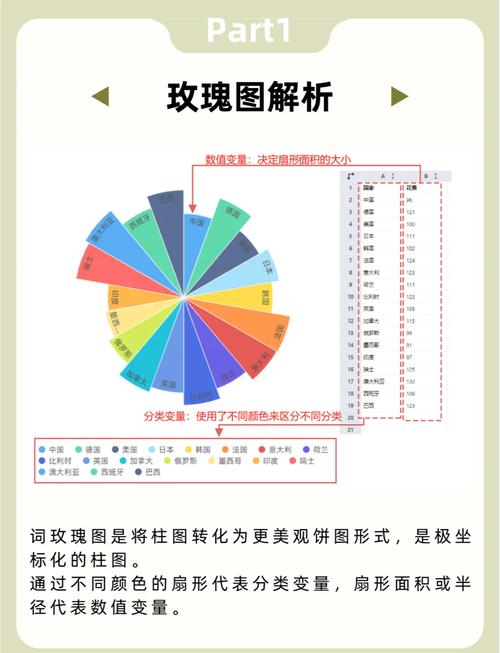如何用Python绘制玫瑰图和南丁格尔图？