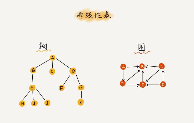 为什么数组元素通常以0作为起始编号？