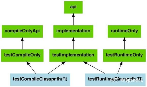 如何通过 Java 开发一个 Gradle 插件并实现所有必要步骤？