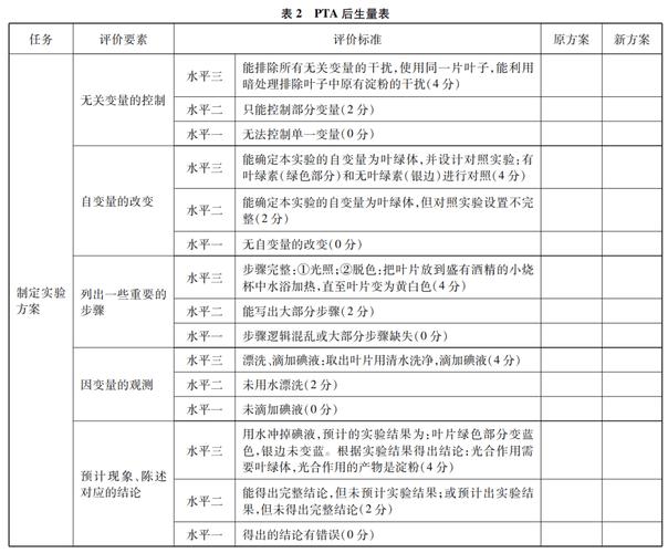 如何制作PTA刷题的详细记录表？