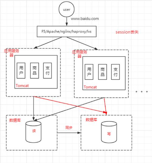 如何在ThinkPHP中实现泛域名部署站群，实现多站集群管理？