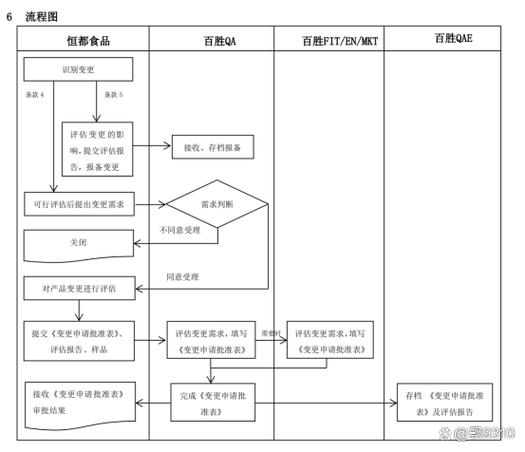 数据库架构升级与变更有哪些具体步骤？