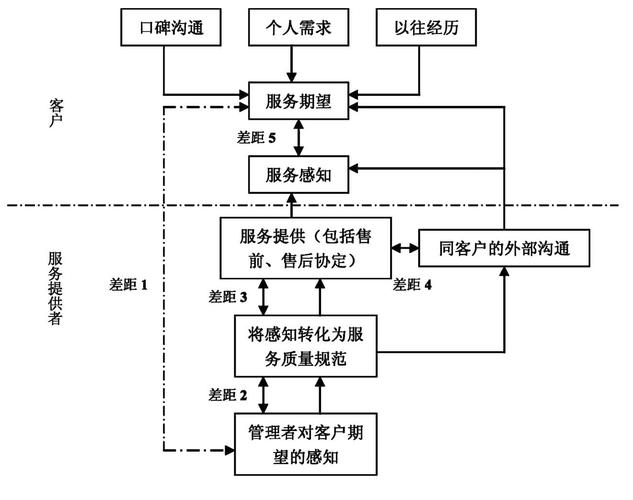 PHP面向对象中介者模式如何应用于长尾词处理？