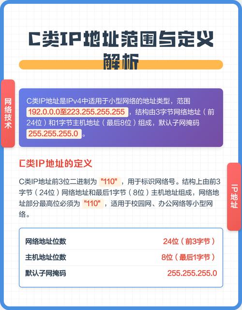 C类IP地址首段数字范围，如何助你精准锁定特定网络资源？