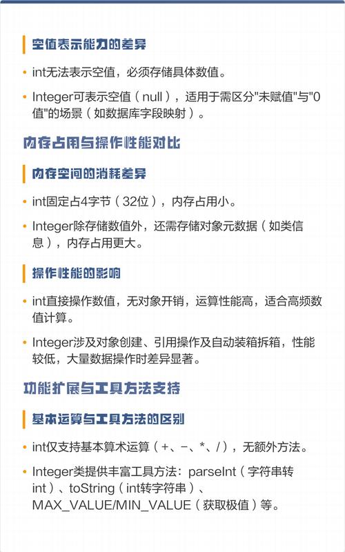 Java中int与Integer有何本质差异？