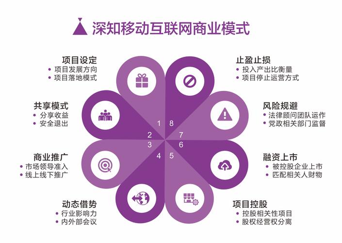 如何挑选最适合企业需求的互联网外包公司，打造最佳网络推广合作伙伴？