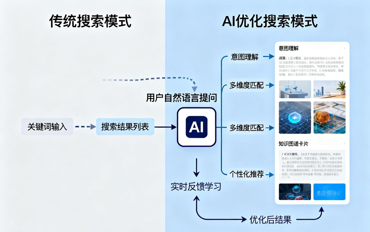 图像优化对搜索引擎优化有哪些具体益处？