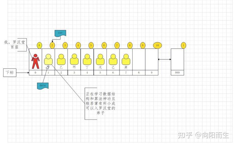 数据结构中的静态链表，如何实现高效存储与访问？