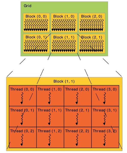 Python中如何实现进程、线程和协程的同步与通信？