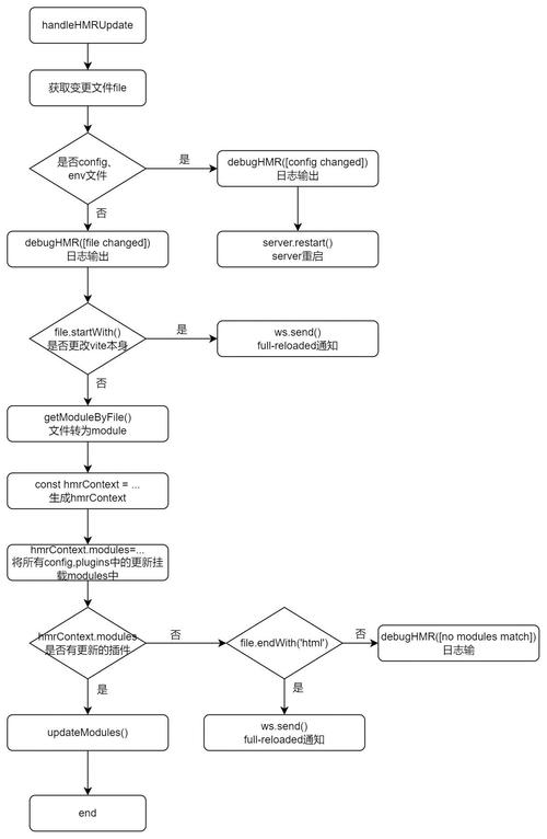 如何深入理解Vite项目创建的完整流程及代码实现细节？