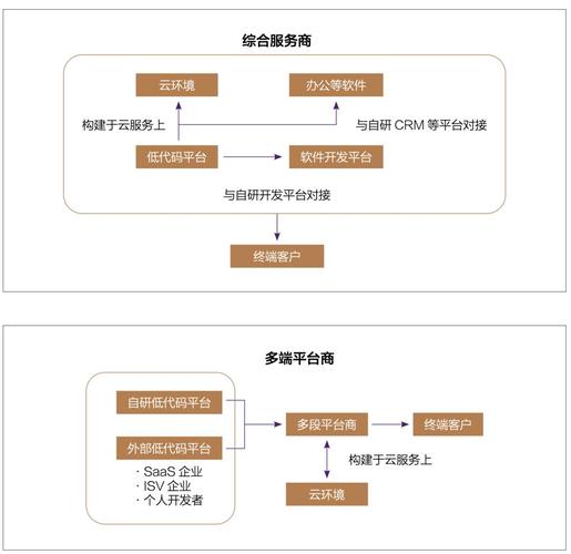 腾讯云微搭低代码是否被毕马威《2022金融科技十大趋势展望》收录？