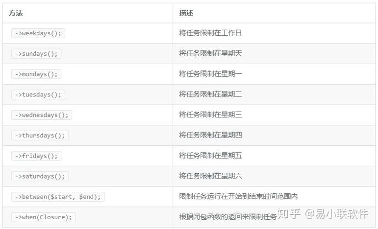 Laravel中如何高效设置PHP定时任务Schedule技巧分享？
