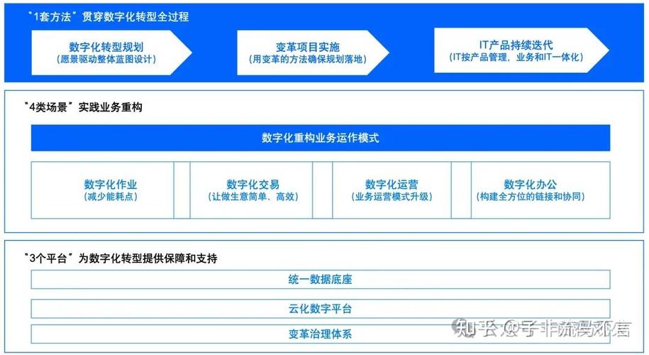 如何构建数字化转型核心引擎，优化资源采集网接口？