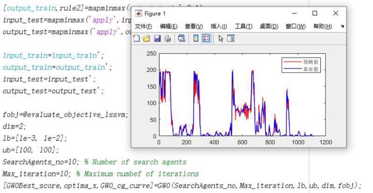 基于GWO优化LSSVM预测模型，Matlab实现灰狼算法在回归预测中的应用？